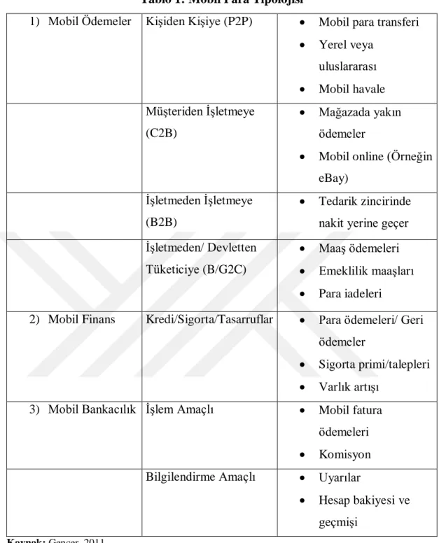 Tablo 1: Mobil Para Tipolojisi 