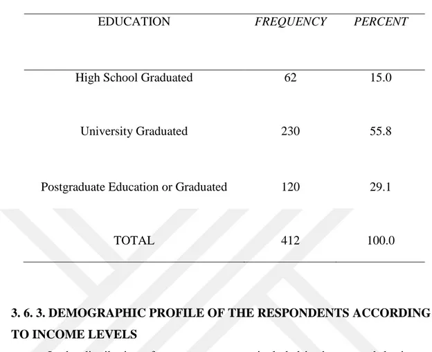 Table 5: Education of Respondents 