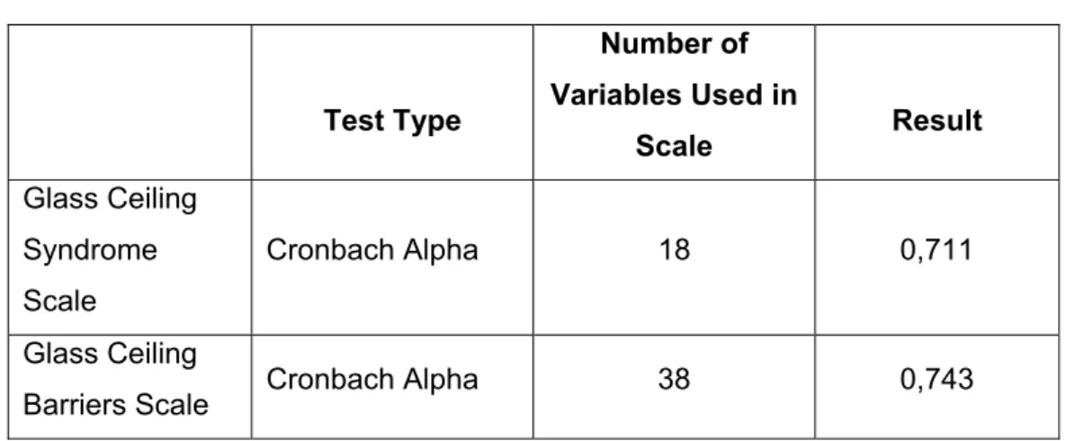 Table 7.Distribution of Participants according to Demographic Characteristics  Frequency Percent 