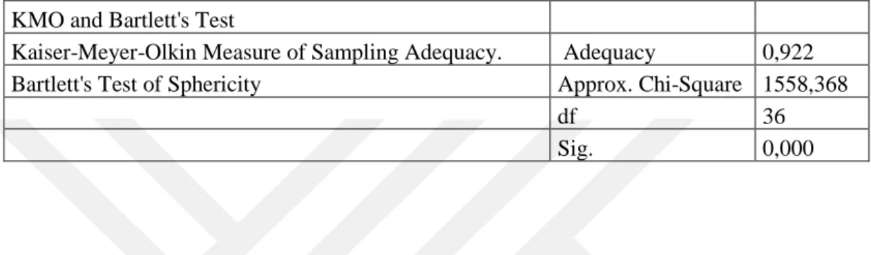 Table 11. KMO and Bartlett's Test for Compulsive Buying Tendency 