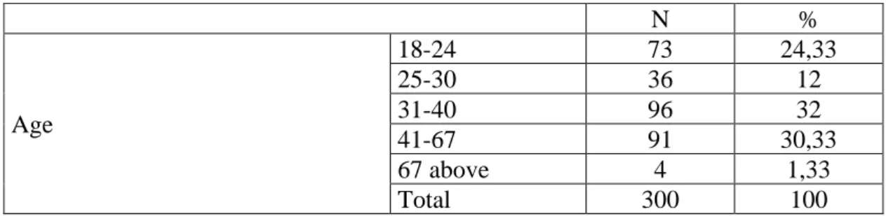 Table 1. Age Frequency Distribution 