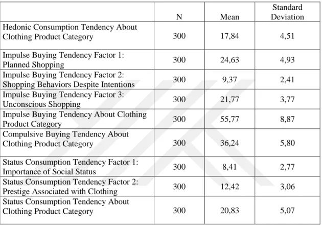 Table 8. Descriptive Statistics  