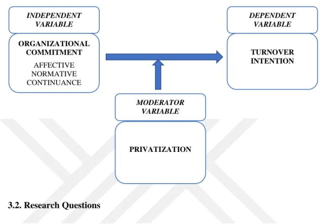 Figure 5 - Research Model 