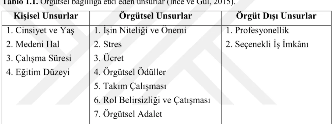 Tablo 1.1.  Örgütsel bağlılığa etki eden unsurlar (İnce ve Gül, 2015). 