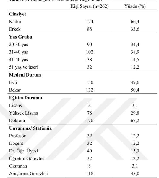 Tablo 5.1.  Demografik Özelliklerin Dağılımları 