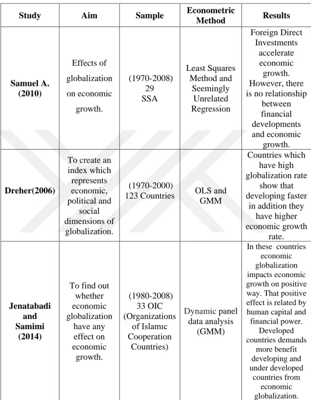 Table 1. Litreture Review 
