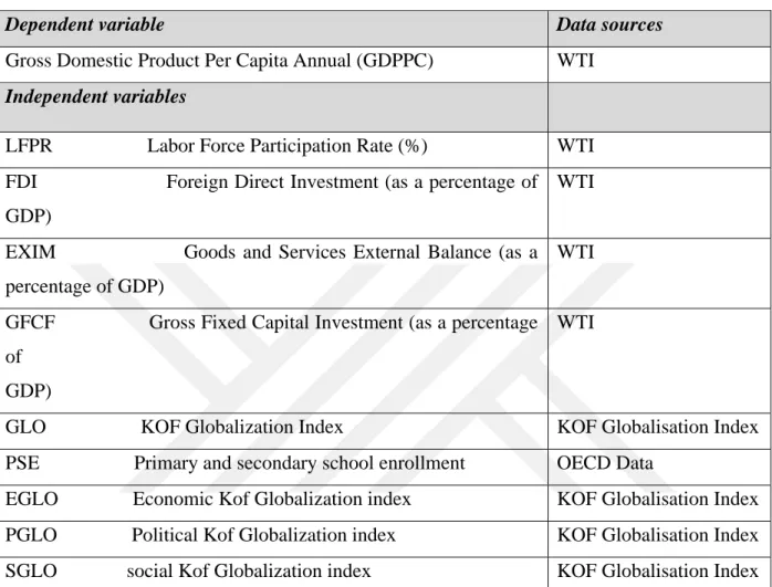 Table 4. Descriptions of Variables  