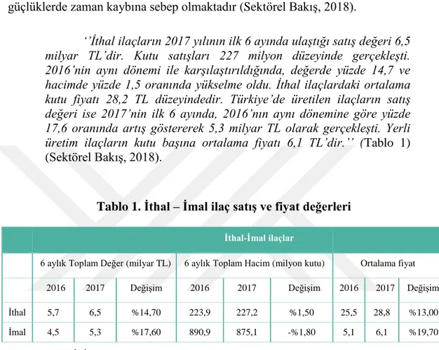 Tablo 1. İthal – İmal ilaç satış ve fiyat değerleri  İthal-İmal ilaçlar 