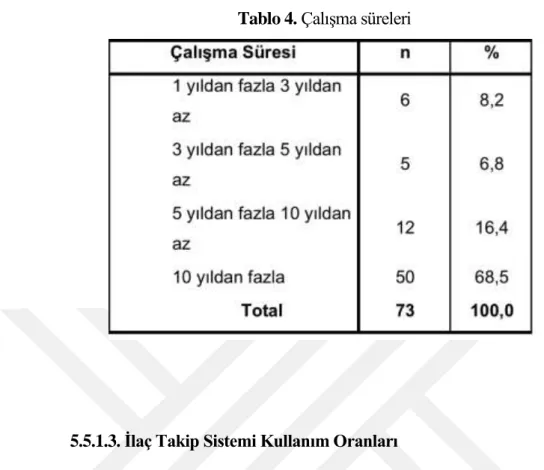 Tablo 4. Çalışma süreleri 