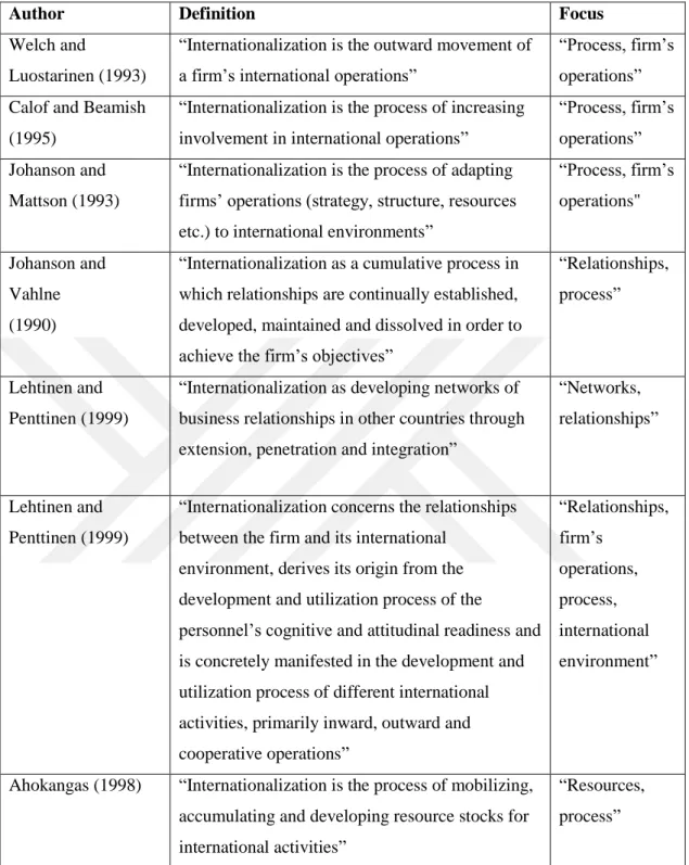 Table 1: Definition of Internationalization According to Its Focus 