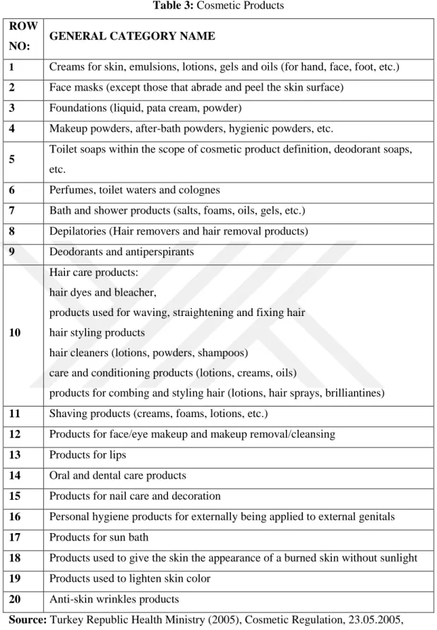 Table 3: Cosmetic Products  ROW 