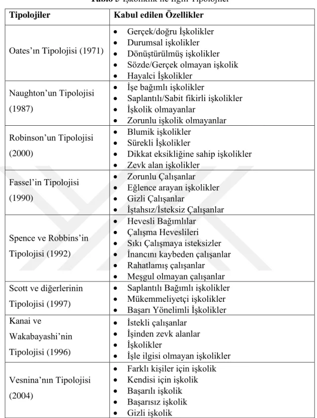 Tablo 5-İşkoliklik ile İlgili Tipolojiler 