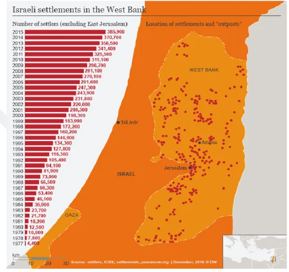 Şekil 2.3 2015 yılı Batı Şeria’daki Yahudi Yerleşimleri 244