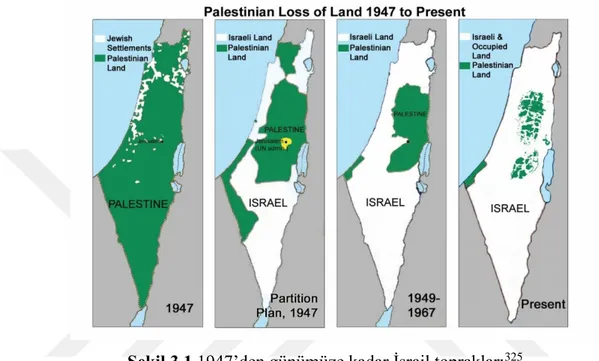 Şekil 3.1 1947’den günümüze kadar İsrail toprakları 325