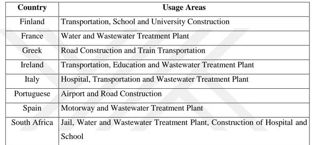 Table 1 : Usage Areas of Public Private Partnership Models in Some Countries 