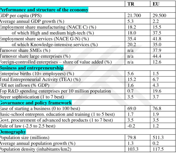 Table 2 – European Innovation Scoreboard 2019 (structural differences) 