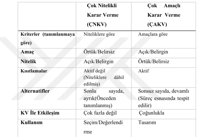 Tablo 1. ÇNKV - ÇAKV Karşılaştırma Tablosu 