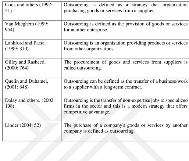 Table 1: Some of the Definitions of Outsourcing (Continued)  Cook and others (1997: 