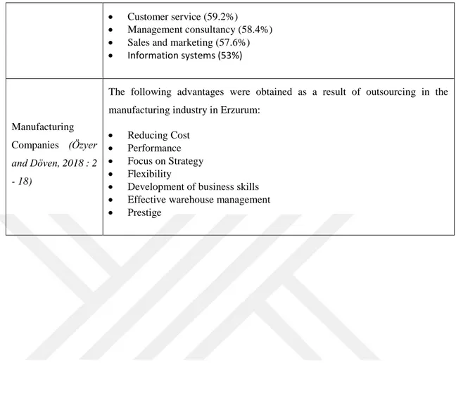 Table 4: Some of the Research Findings about Outsourcing in Turkey (Continued) 