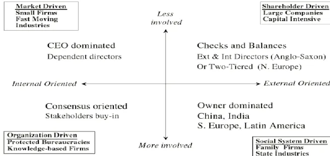 Figure 1: Characterization of corporate governance systems 