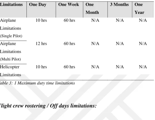 Table 3: 1 Maximum duty time limitations 