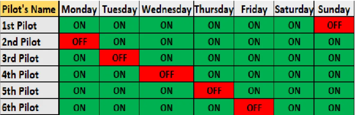 Figure 1: 1  Example of weekly crew planning of an air taxi company 