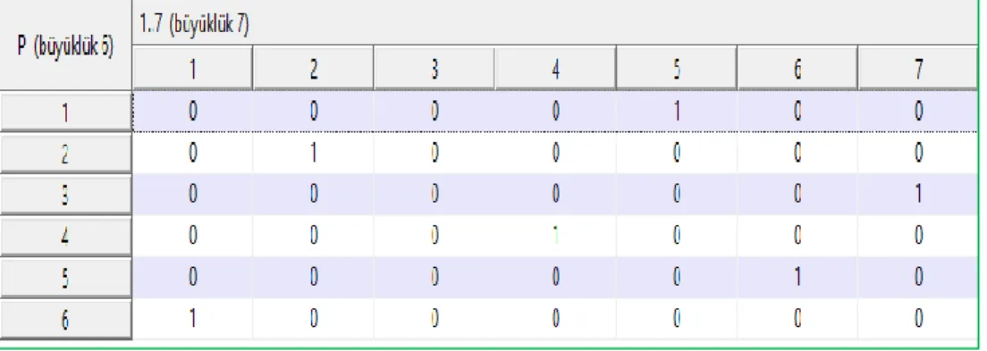 Figure 4: 1 Six Pilots weekly schedule 