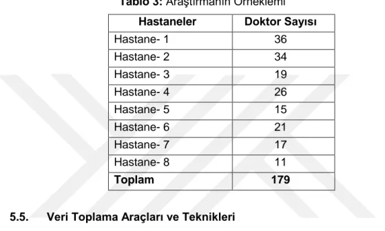 Tablo 3:  Araştırmanın Örneklemi  Hastaneler  Doktor Sayısı 