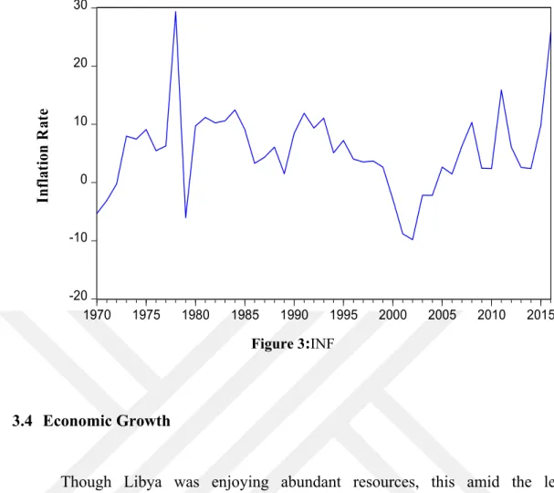 Figure 3 :INF 