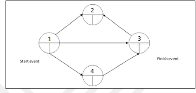 Figure 4: Return Activity From a Subsequent Event to a Previous Event (Wrong Case) 