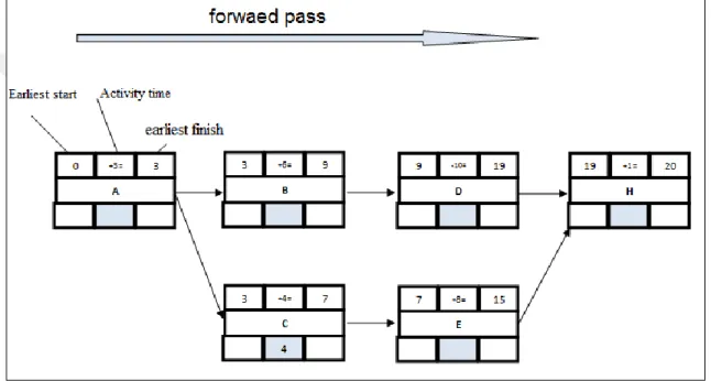 Figure 7: The Forward Path to Calculate the Early Times 