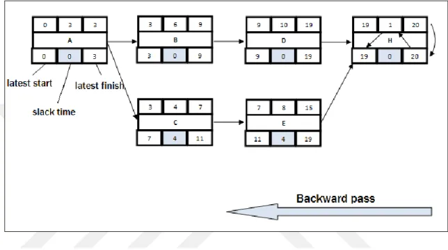 Figure 8: The Backward Path to Calculate the Late Times. 