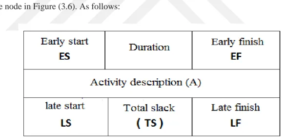 Figure 9: The data that installs in the activity node. 