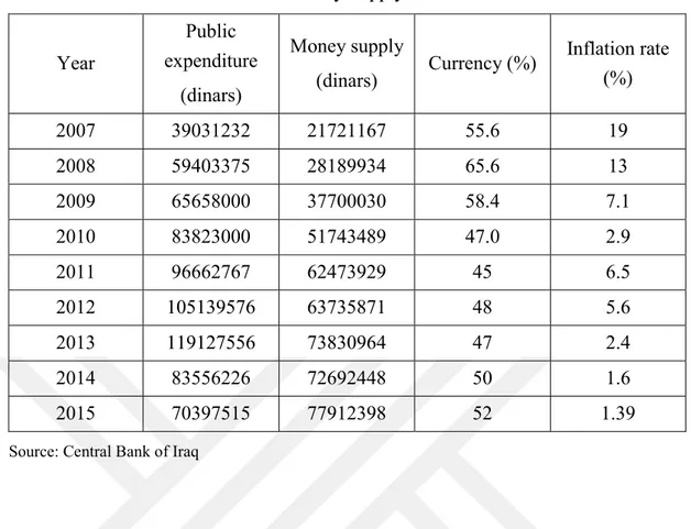 Table 2.4. Money Supply 2007-2015 