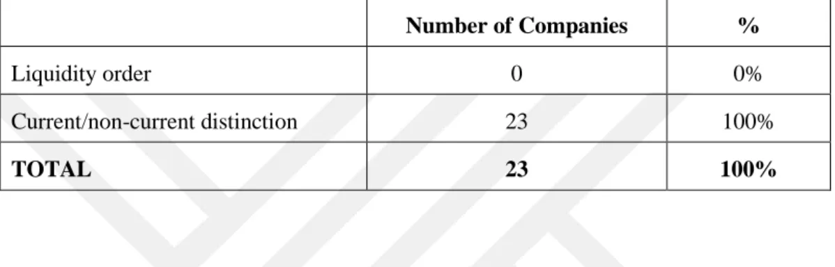 Table 4.3: Classification of Assets and Liabilities  