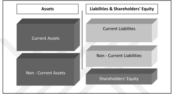 Figure 4.2: US GAAP Format of Statement of Financial Position