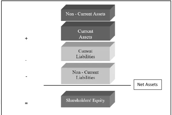 Figure 4.4: EU Anglo-Saxon Format of Statement of Financial Position 