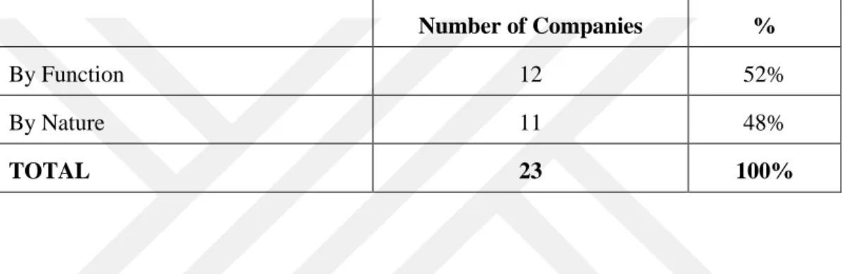 Table 4.6: Format of the Statement of Profit or Loss   