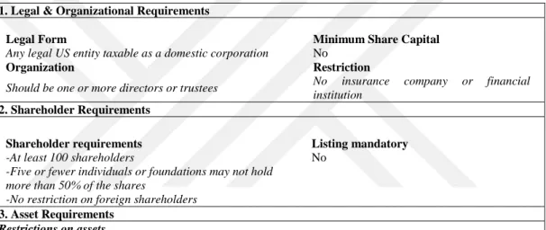 Table 5. Requirements of US REITs 