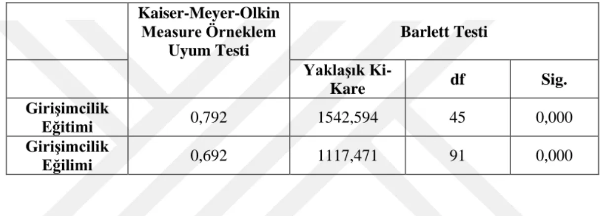 Tablo 3. KMO ve Barlett Testleri Sonuç Tablosu 