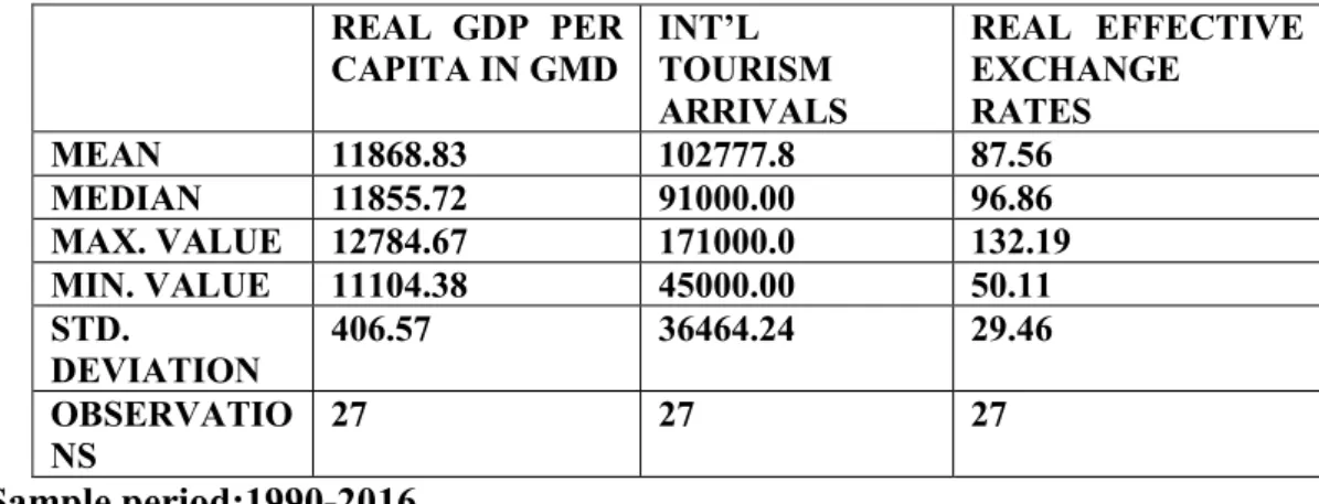 Table 4. Descriptive Statistics 