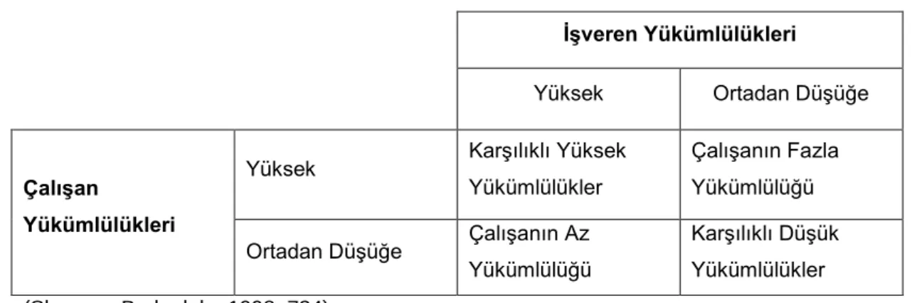 Tablo 1  Değişim İlişkileri 