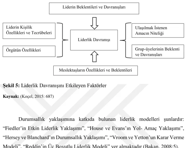 Şekil 5: Liderlik Davranışını Etkileyen Faktörler  Kaynak: (Koçel, 2015: 687) 