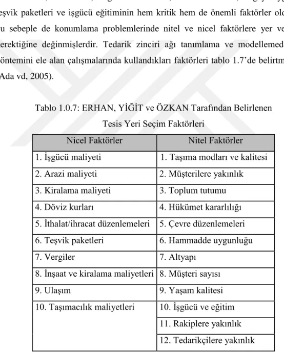 Tablo 1.0.7: ERHAN, YİĞİT ve ÖZKAN Tarafından Belirlenen   Tesis Yeri Seçim Faktörleri 