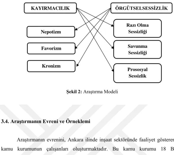 Tablo 1: Katılımcıların Çalışma Durumları