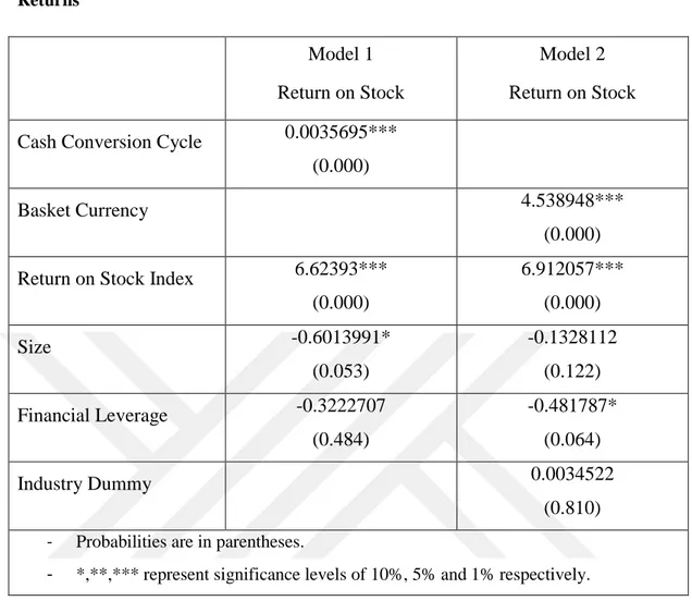 Table II  Impacts  of  Cash  Conversion  Cycle  and  Currency Movements on  Stock  Returns 