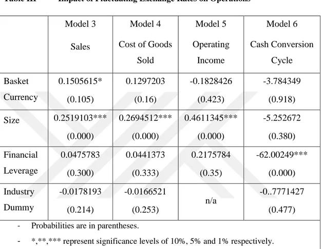 Table III  Impact of Fluctuating Exchange Rates on Operations  