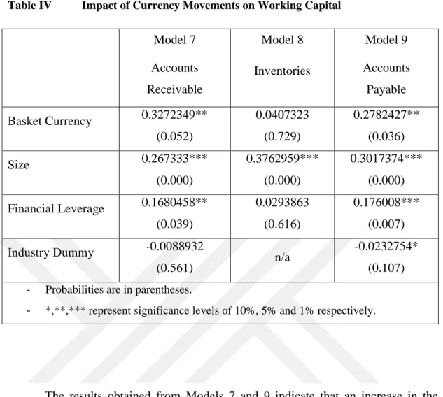 Table IV  Impact of Currency Movements on Working Capital 