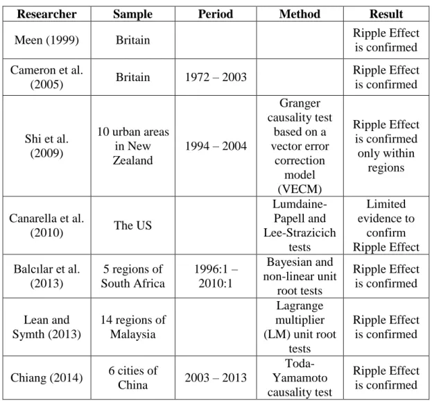 Table 2 presents the literature survey results in chronological order,  