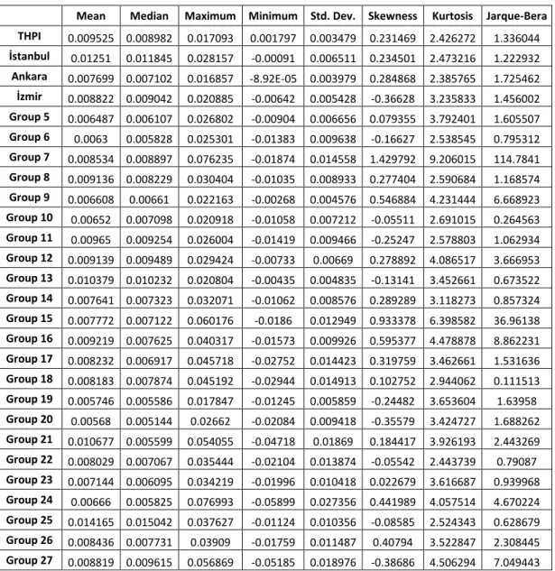 Table 5.  Summary Statistics of the Capital Gains 